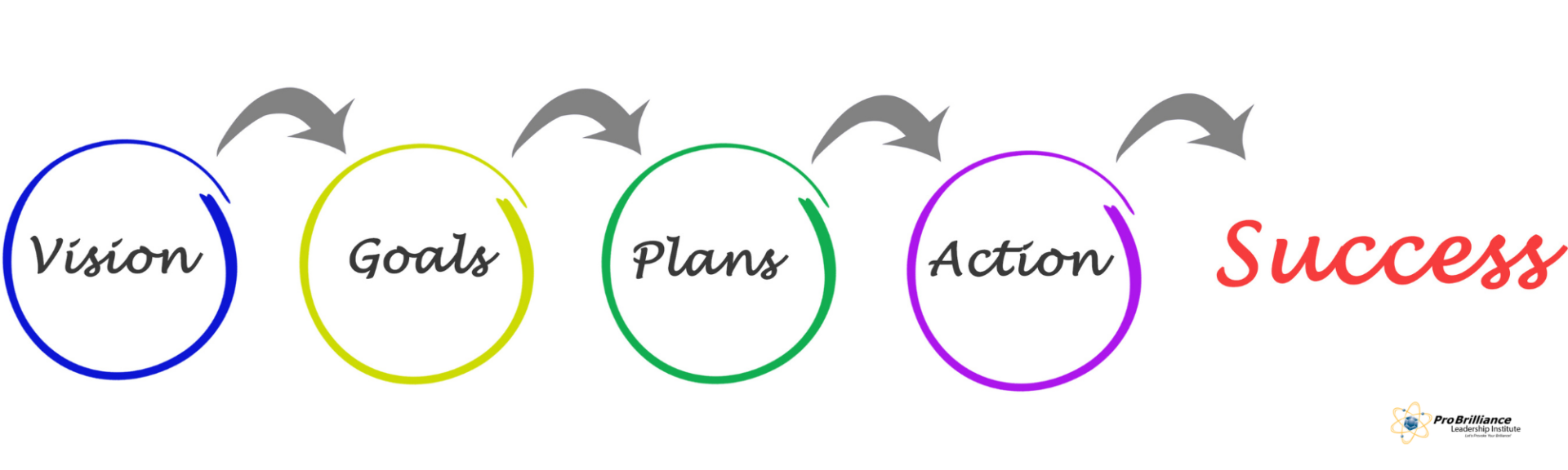 Counter Intative Counter-Intuitive Ideas for Achieving Business Success - ProBrilliance